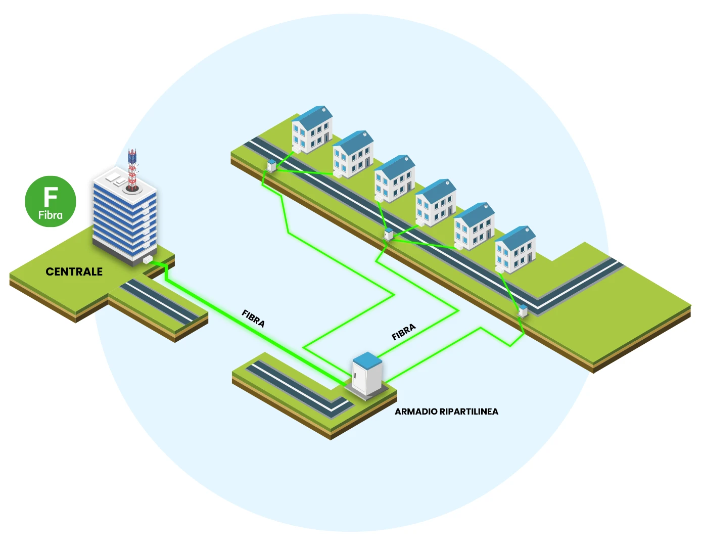 fibra ottica FTTH