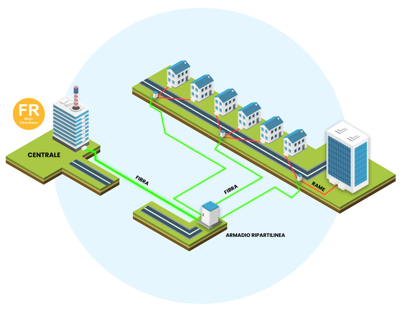 Fibra ottica FTTC