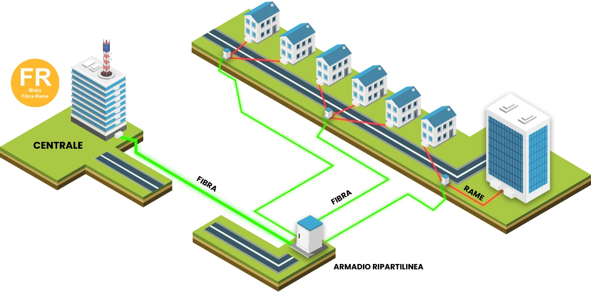 fibra ottica FTTC